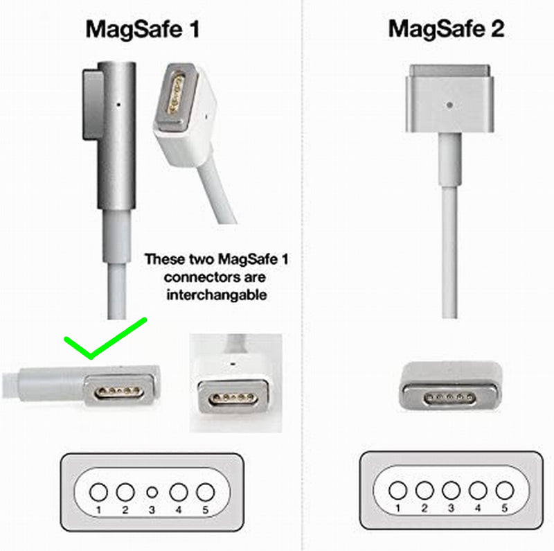 BFTECH 18.5V, 4.6A, 85w Power Adapter 1st Generation Magnetic Travel Charger | Compatible with 15″ & 17″ Apple MacBook Pro (Made Before MID 2012) - BAOFENGBFTECH